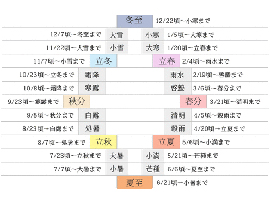 １旧暦から太陽暦へ